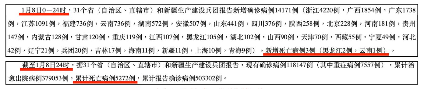 Dữ liệu về COVID-19 do CDC Trung Quốc công bố cho biết tổng số người tử vong là 5,272 tính đến ngày 08/01/2023 và 3 ca tử vong mới vào ngày hôm đó. (Ảnh: Chụp màn hình từ trang web chính thức của CDC Trung Quốc)