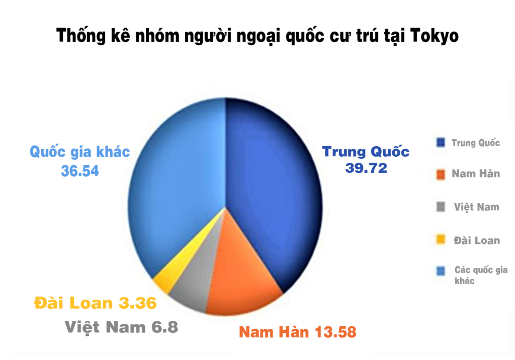 Trung Quốc: Số người giàu có di cư đến Nhật Bản tăng gấp bội