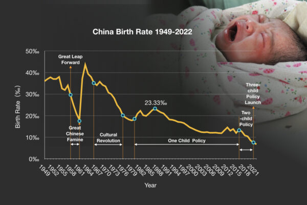 Dữ liệu về tỷ lệ sinh công khai của Đảng Cộng sản Trung Quốc từ năm 1949 đến năm 2022 cho thấy các phong trào chính trị khác nhau dưới chế độ này đã tác động đến tỷ lệ sinh của đất nước như thế nào. (Ảnh: STR/AFP qua The Epoch Times)